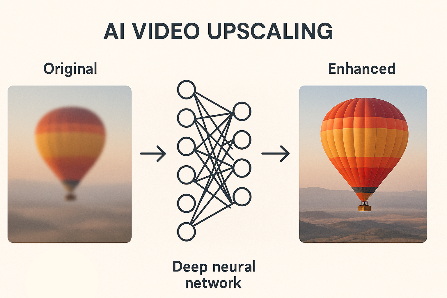 AI Video Upscaling Process